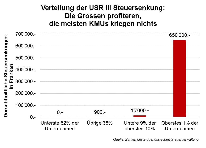 verteilung_grafik